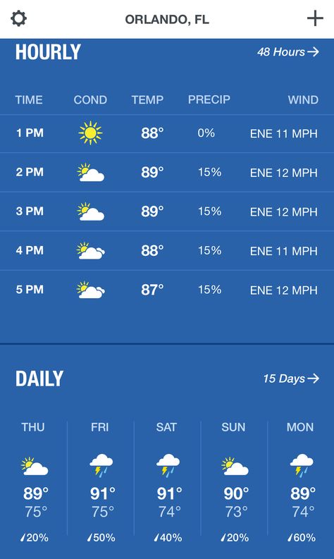 The Weather Channel app gives an hour by hour forecast and current radar. Orlando Theme Parks, Orlando Travel, The Wizarding World Of Harry Potter, Weather Channel, The Weather Channel, Universal Orlando, Wizarding World Of Harry Potter, Summer Heat, Hot Weather