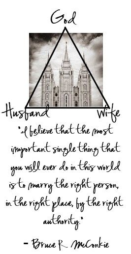 marriage One of my favorite illustrations! Closer you both get to God the closer you get to each other! Keep God center & you cant go wrong! God Centered, What I Like About You, Beautiful Word, Seek God, Lds Quotes, Soul Mate, Marriage Quotes, Quotable Quotes, A Quote