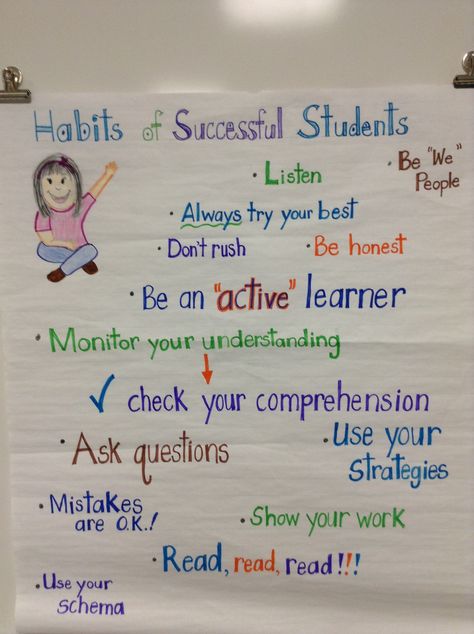 Habits of Successful Students Successful Student, Leader In Me, Reading Habits, Try Your Best, Study Habits, Anchor Chart, Study Skills, 6th Grade, Anchor Charts