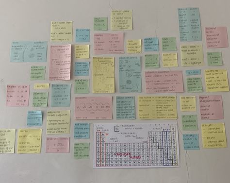 ANYTHING YOU DO NOT UNDERSTAND AMONGST ANY OF YOUR SUBJECTS CREATE A POSTIT AND STICK ABOVE YOUR WORKING SPACE ON PHONE OR MIRROR OR EVEN AROUND THE HOUSE THIS WILL MAKE YOU AWARE OF IT ALL OF THE TIME AND HELP YOU TO REMEMBER IT ALTHOUGH IT SEEMS SILLY Mirror Post It Notes, Sticky Notes Study Wall, Sticky Notes In Journal, Notes On Wall, Mirror Sticky Notes Motivation, Post It Wall Office Sticky Notes, Study Aesthetic, On Phone, Working Space