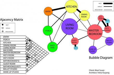 Site Development Plan Architecture, Bubble Diagram Architecture, Site Development Plan, Relationship Diagram, Bubble Chart, Bubble Diagram, Bubble Drawing, Origami Architecture, Interior Design Student