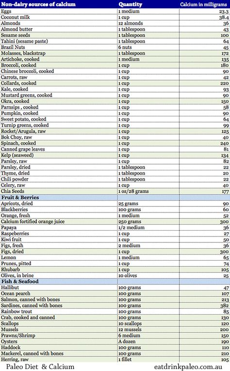 1200 Calorie Diet Meal Plans, Foods High In Magnesium, Paleo Meal Plan, Calcium Rich Foods, Foods With Calcium, Calcium Supplements, Dairy Free Eggs, Diet Chart, Food Charts