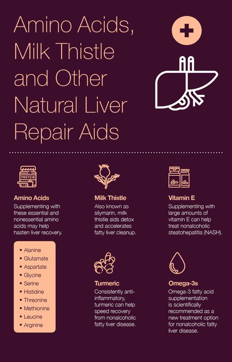 Healthy Liver Diet, Liver Care, Kidney Detox, Liver Diet, Liver Detox, Healthy Liver, Milk Thistle, Liver Health, Amino Acid