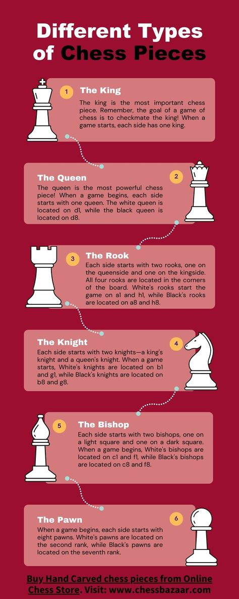 https://www.chessbazaar.com/ Chess Pieces Names, Chess Game Quotes, How To Play Chess Tutorials, King Piece Chess, Chess Pieces Quotes, King Chess Piece Drawing, Chess Notes, Queen In Chess, Chess Pieces Art