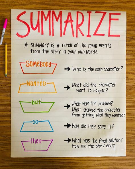 Central Message Anchor Chart 1st Grade, English Anchor Charts Middle School, Summarize Anchor Chart 4th Grade, Ela Anchor Charts Elementary, Somebody Wanted But So Then Anchor Chart, Middle School Anchor Charts Ela, 6th Grade Ela Anchor Charts, 4th Grade Ela Anchor Charts, Anchor Charts 5th Grade