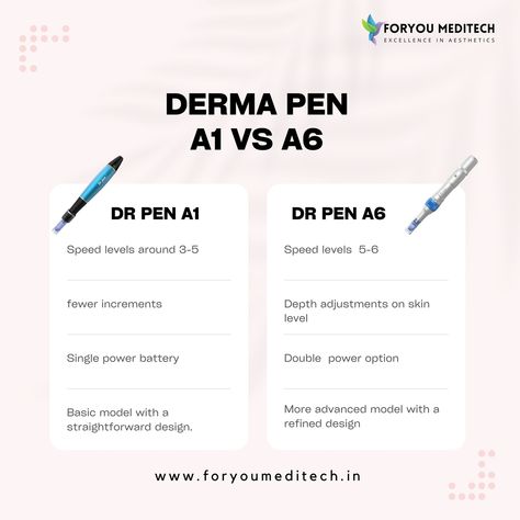 DR PEN A1 OR A6 "Transform your skin with the power of precision. Whether you choose the Derma Pen A1 or A6, unlock a new level of radiance and confidence. ✨ #SkincareRevolution #DermaPenA1 #DermaPenA6 #GlowingSkin" For more info get back to us on- +91-8178422980 Visit our website- www.foryoumeditech.in . #foryou #foryoumeditech #fym #dermapen #drpen #drpena1 #drpena6 #drpenm8 #mympen #microneedlingdevice #aestheticpens #microneedling #skincare Derma Pen, Get Back, You Choose, Glowing Skin, Your Skin, Pen, Confidence, Skin, Quick Saves