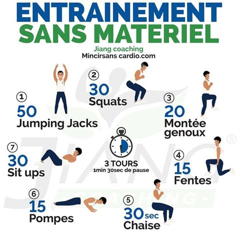 Entrainement maison à faire sans matériel pour perdre du poids homme ou femme Planning Sport, Tabata Training, Cardio Abs, Nutrition Month, Yoga Posen, Cardio Training, Circuit Training, Sport Photography, Stubborn Belly Fat