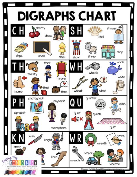 Digraphs Anchor Chart, Digraphs Chart, Teaching Digraphs, Digraphs Worksheets, Digraphs Activities, Phonics Posters, First Grade Phonics, Teaching Spelling, Phonics Instruction