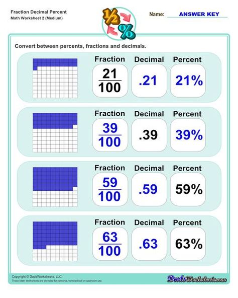 https://www.dadsworksheets.com Printable PDF worksheet for converting between fraction, decimal and percent forms of fractions #fraction #percent #decimal #math #worksheets Fractions To Decimals Worksheet, Multiplying Fractions Worksheets, Fraction Chart, Identifying Fractions, Fractions Decimals Percents, Simple Fractions, Math Facts Addition, Learning Fractions, Decimals Worksheets