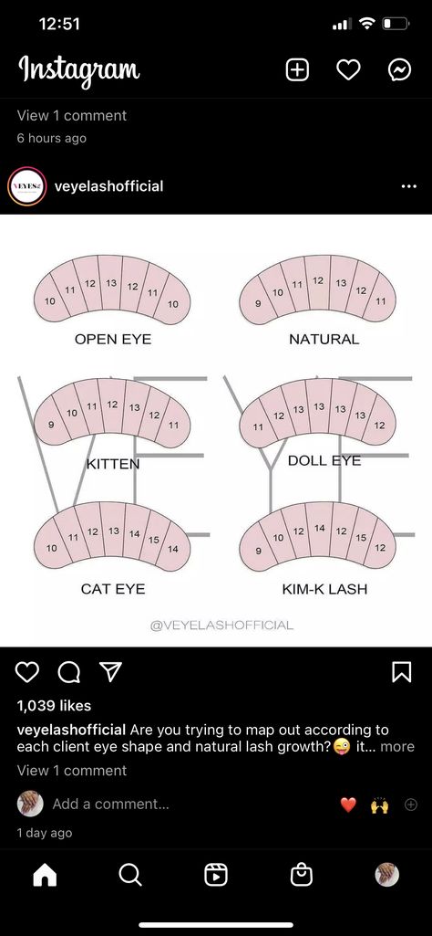 Car Eye Lash Extensions Map, Lash Map For Classic Lashes, Cat Eye Lash Extensions Classic Map, Soft Cat Eye Lash Extensions Map, Lash Cluster Placement, Eyelash Extension Placement, Doll Eye Wispy Lash Extensions Mapping, Natural Eye Lash Mapping, Lash Extension Patterns