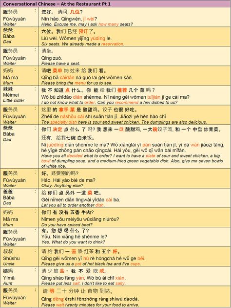 Basic Chinese Conversation, Chinese Honorifics, Mandarin Conversation, Chinese Conversation, Chinese Speaking, Bahasa Mandarin, Chinese Alphabet, Bahasa China, Short Sentences