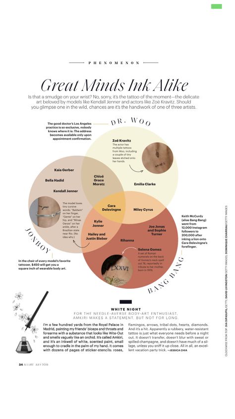 How could we use a Ven diagram? Ven Diagram Design Ideas, Yearbook Inspiration, Diagram Design, Yearbook, Kendall Jenner, Design Ideas, Mindfulness, Quick Saves, Color