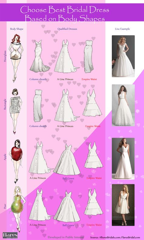 Wedding Dress Shapes, Dress For Body Shape, Dress Body Type, Wedding Dress Types, Wedding Dress Guide, Dress Guide, Wedding Dress Trends, Body Dress, Best Wedding Dresses