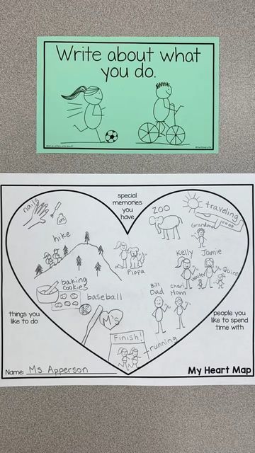 The Primary Pal • Sara on Instagram: "Prior to beginning the personal narrative unit I teach I have each of my writers create a “Heart Map” where they can record things they like, special memories they have, and people they like to spend time with. During our personal narrative unit my students and I both refer to their heart maps when they need story ideas. It’s a great tool for setting the tone of our personal narrative unit and also for generating ideas for their writing. Head to the link i Heart Map, Personal Narrative, Writing Workshop, Story Ideas, A Heart, Writers, Vintage World Maps, Map, The Unit