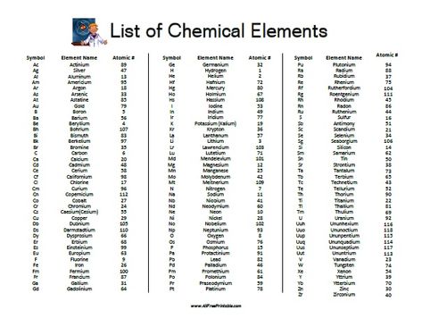 Free Printable List of Chemical Elements. Free Printable List of Chemical Elements, a very useful list with all the 118 Chemical Elements with symbol and atomic number. Great list for teachers, students, parents, tutors. Very useful for school, homeschooling, project, reference sheet, study, test and more. You can have this list at home or classroom ready to use. Print all 118 Elements List, Homeschool Daily Planner, 118 Elements, List Of Pronouns, Character Traits List, Chemistry Between Two People, Element Chemistry, Chemistry Basics, Chemical Elements