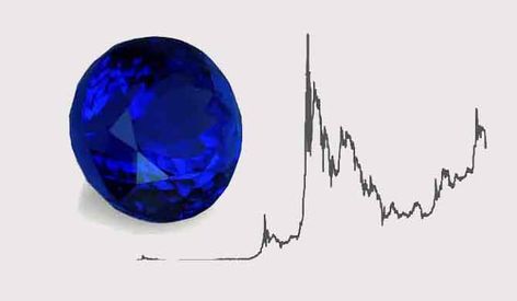 Tanzanite Prices & Value - For 2021 and A Historical Perspective Blue Tanzanite Engagement Ring, Tsavorite Jewelry, Friend Referral, Tanzanite Engagement Ring, Tanzanite Jewelry, Tanzanite Diamond Ring, Tanzanite Stone, Tanzanite Diamond, Light Works