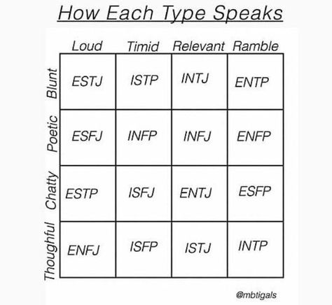 How I See The Mbti Types, Mbti Most Likely To, Isfp Starterpack, Isfj Personality, Personality Chart, Infp Personality Type, Mbti Test, Enfp Personality, Intp T