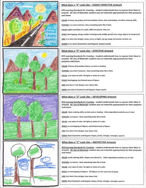 Art is From the Heart: ART RUBRIC for Elem Art Achievement Art Rubric, Happy Journey, Art Classroom Management, Class 2023, Art Critique, Art Handouts, Assessment Rubric, Art Essentials, Art Elements