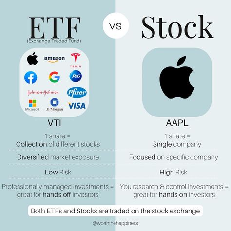 Financial Literacy Lessons, Money Saving Methods, Financial Motivation, Money Saving Techniques, Buy Stocks, Successful Business Tips, Money Strategy, Financial Coach, Saving Money Budget