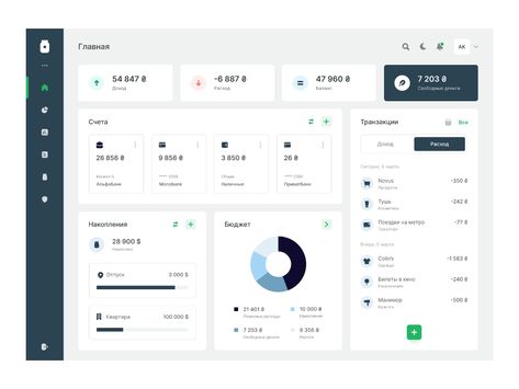 Personal finance dashboard by Alina Kreshchenko on Dribbble Personal Finance Dashboard, Powerbi Dashboard Design, Kpi Dashboard Design, Power Bi Dashboards Design, Dashboard Web Design, Dashboard Power Bi, การออกแบบ Ui Ux, Dashboard Design Template, Dashboard Examples