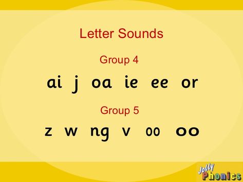 Jolly Phonics Parents Presentation Word Boxes, Three Letter Words, Phonics Books, Preschool Reading, Tricky Words, Phonics Sounds, Blend Words, Group 4, Sound Book