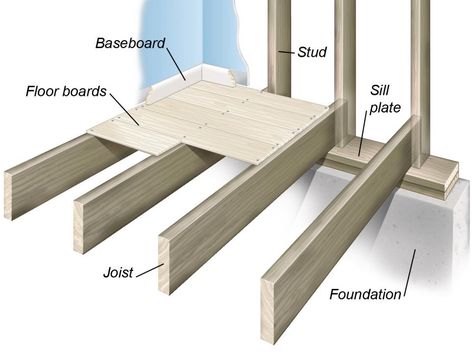 Floor Construction Methods | Flooring Ideas & Installation Tips for Laminate, Hardwood & More | DIY Floor Construction, Wood Flooring Options, Types Of Wood Flooring, Framing Construction, Balloon Frame, Construction Diy, Wood Frame Construction, Diy Network, Floor Framing