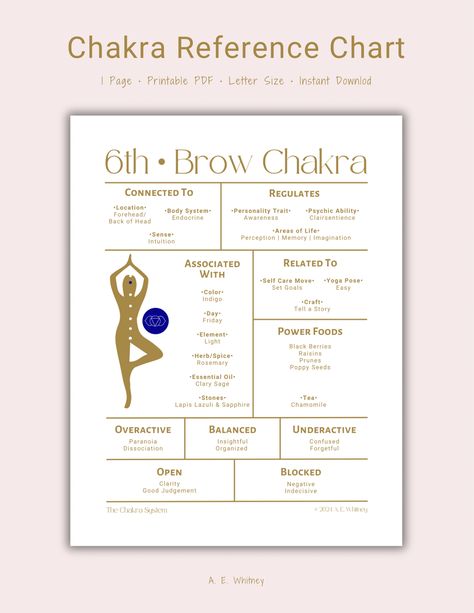 Printable Brow Chakra Reference Chart - Payhip Journal Worksheets, Wishlist Printable, Brow Chakra, Sun And Moon Tarot, Digital Downloads Printables, Reference Chart, Heart Printable, Printable Planner Pages, Dissociation