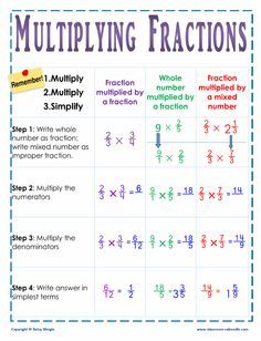 Multiply Fractions, Multiplying Fractions, Math Charts, Multiplication Chart, Math Fractions, Math Methods, Mental Math, 5th Grade Math, Homeschool Math