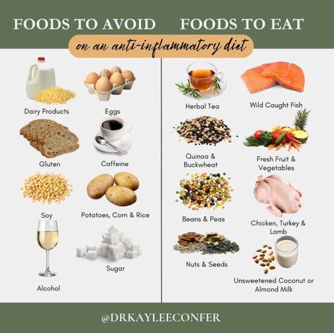 Antiinflammatory Food List Avoid, Anti Flammatory Diet, Quinoa Egg, Soy Beans, Inflammatory Diet, Nuts & Seeds, Inflammatory Foods, Unsweetened Coconut, Healthy Meal Plans