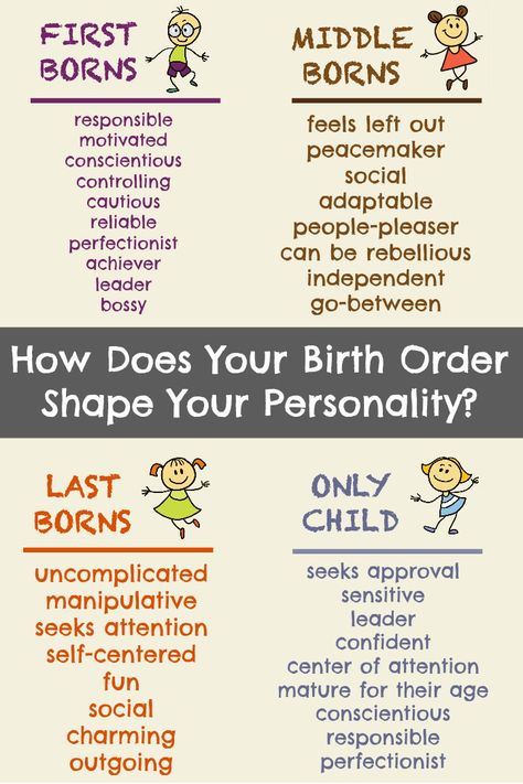 Birth order personality traits.... I'm a middle child :-) Birth Order Personality, Middle Child Humor, First Born Child, Birth Order, Psychological Facts Interesting, Random Humor, Feeling Left Out, Psychology Fun Facts, Psychology Quotes