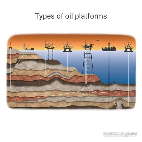 Engineering and Architecture on Instagram: “An oil platform, offshore platform, or offshore drilling rig is a large structure with facilities for well drilling to explore, extract,…” Oil Platform Architecture, Offshore Oil Rig, Offshore Oil Rig Video, Offshore Oil Rig Workers, Off Shore Oil Rig, Offshore Oil Rig Platform, Continental Shelf, Artificial Island, Oil Platform