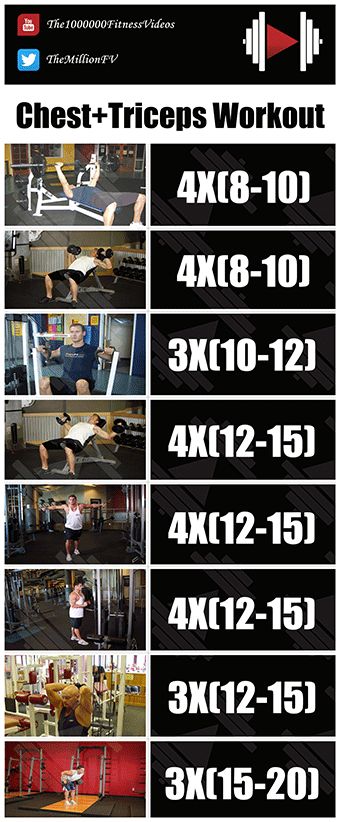 Chest And Tricep Workout For Men Gym, Chest And Triceps Workout Gym, Chest Triceps Workout, Chest Workout For Beginners, Chest And Tricep Workout For Men, Chest And Tricep Workout Gym, Chest Tricep Workout, Chest And Triceps Workout, Chest Day Workout Men