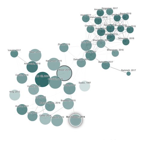 A unique, visual tool to help researchers and applied scientists find and explore papers relevant to their field of work. Research Process, Reading Review, Google Scholar, Professional Writing, Dissertation Writing, Myself Essay, Creative Writing Prompts, Argumentative Essay, School Help