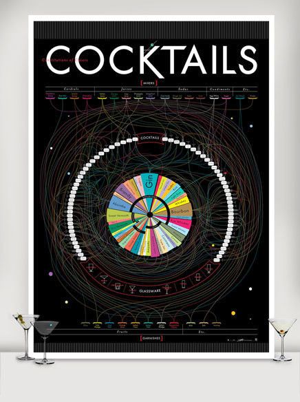 Pop Chart, Infographic Poster, Cocktail Art, Gin Cocktails, Gig Posters, Classic Cocktails, Mixology, Wellness Design, Poster Art