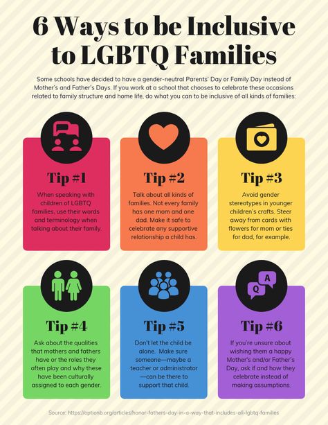 6 Ways to be Inclusive to LGBTQ Families Infographic Template --  --  -- #DesignListInfographic #ListInfographicIdeas #NumberedListInfographic #InfographicTips #InfographicIdeas -- A list infographic uses snazzy design and handy visuals to engage readers and help them remember information. List infographics are perfect for summarizing information and keeping important points top of mind. What’s more, list infographics are one of the most straightforward types of infographics to create. Lgbtq Information, Queer Infographic, Pride Infographic, Lgbtq Infographic, Lgbtq Facts, Gsa Ideas, Activities For Youth, Lgbtq Acceptance, List Infographic