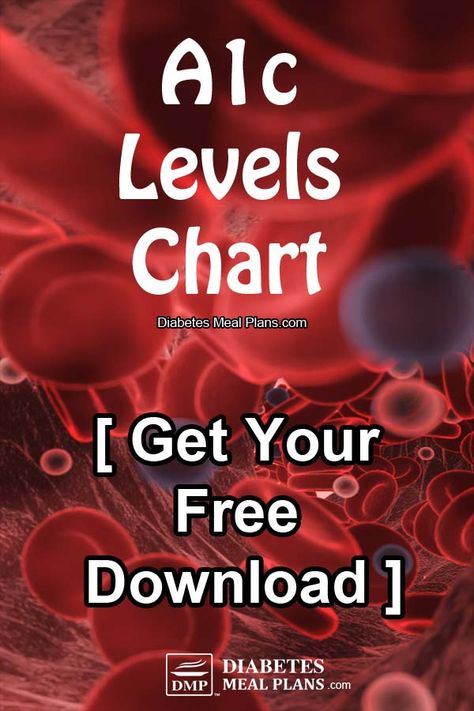 A1c levels chart: Free download Glucose Levels Charts, A1c Chart, A1c Levels, Blood Types, Glucose Levels, Blood Glucose, Lose 30 Pounds, Diets For Women, High Blood Sugar