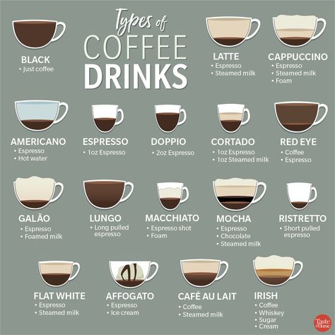 Forralt Bor, Types Of Coffee Drinks, Types Of Coffee Beans, Coffee Infographic, Types Of Coffee, Coffee Guide, Ground Coffee Beans, Mocha Coffee, Single Serve Coffee Makers