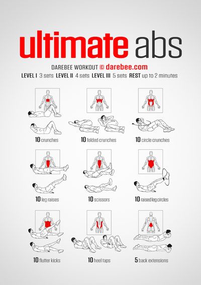 Darebee Workout, Total Ab Workout, Fat Burning Abs, Total Abs, Workout Man, Ab Routine, Workout Bauch, Fitness Challenges, Best Ab Workout