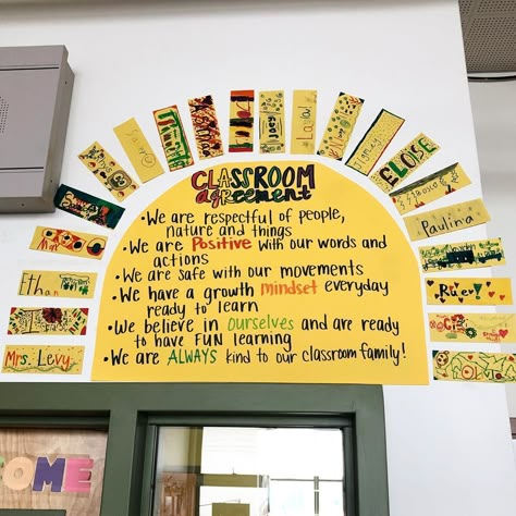 Sun Classroom Agreement, Class Work Display Ideas, Classroom Mantra Elementary, Fix It Ticket, Classroom Agreement Ideas, Fifth Grade Classroom Ideas, Classroom Pledge Elementary, Teacher Primary School, 1st Week Of 1st Grade