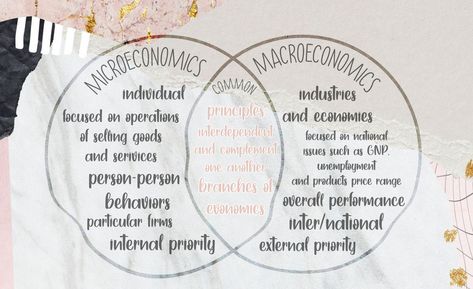 Aesthetic Venn Diagram Presentation Venn Diagram Aesthetic, Venn Diagram, Diagram Design, Design Aesthetic, Presentation, Quick Saves, Design