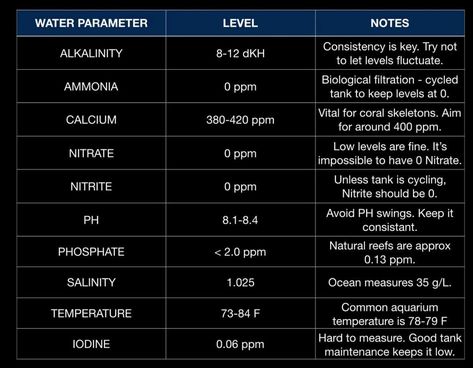 Water Parameters Chart - Salt Tank Report Cool Fish Tanks, Have Patience, Reptile Cage, Cool Fish, Reptile Enclosure, Saltwater Tank, Veterinary Technician, Marine Aquarium, Reef Aquarium