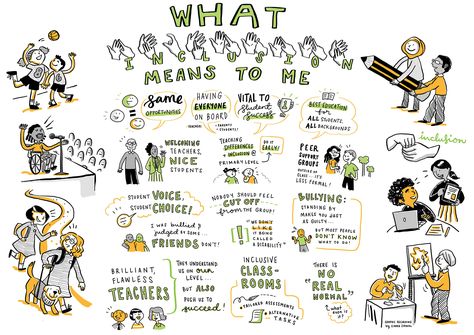 Visual Note Taking, Graphic Recording, Student Voice, Sketch Note, Information Visualization, Visual Notes, Infographic Illustration, Flip Chart, Sketch Notes