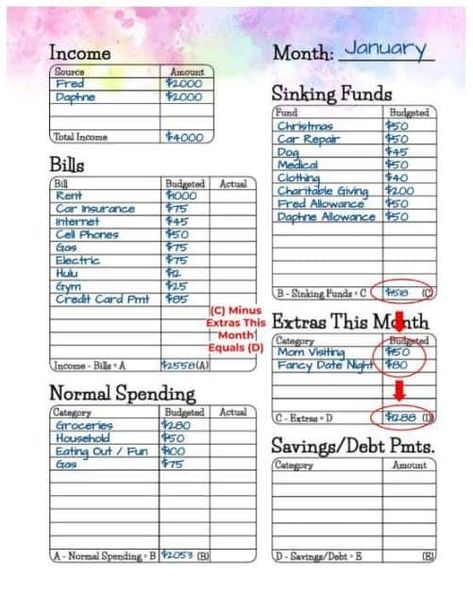 How to Make Your First Budget to Save More Money - The (mostly) Simple Life How To Make Budget Plan, Money Budget Planner Ideas, Budget Ideas Monthly, Pengeluaran Bulanan Journal, Simple Monthly Budget Template, Budgeting Template Free, Budget Categories Simple, Budgeting Layout, Simple Budget Template Free Printable