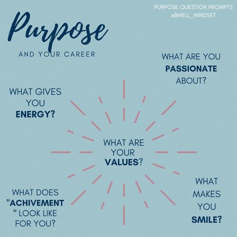 How To Find Your True Calling God Purpose For Your Life, Life’s Purpose, What Is The Purpose Of Life, What’s My Purpose, Finding Purpose Quotes, How To Find Your Purpose In Life, Purpose Definition, Finding Your Purpose Quotes, Career Purpose