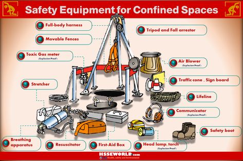 Construction Safety, Confined Space, Occupational Health, Occupational Health And Safety, Body Harness, Safety Equipment, Safety Boots, Photo Of The Day, In Addition