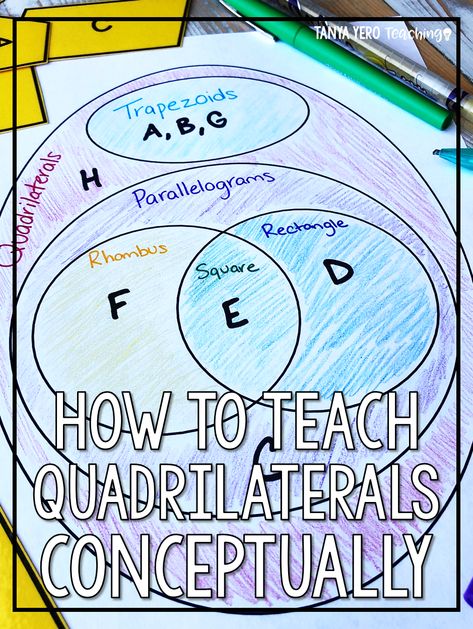 Learn how to teach quadrilaterals conceptually rather than having your students memorize the names of shapes. Tips for teaching quadrilaterals are included! Implement in your 4th grade or 5th grade math class today! Teaching Quadrilaterals, Quadrilaterals Activities, Elementary Math Classroom, Math Notes, Fifth Grade Math, Upper Elementary Math, Math Instruction, Fourth Grade Math, Math Geometry