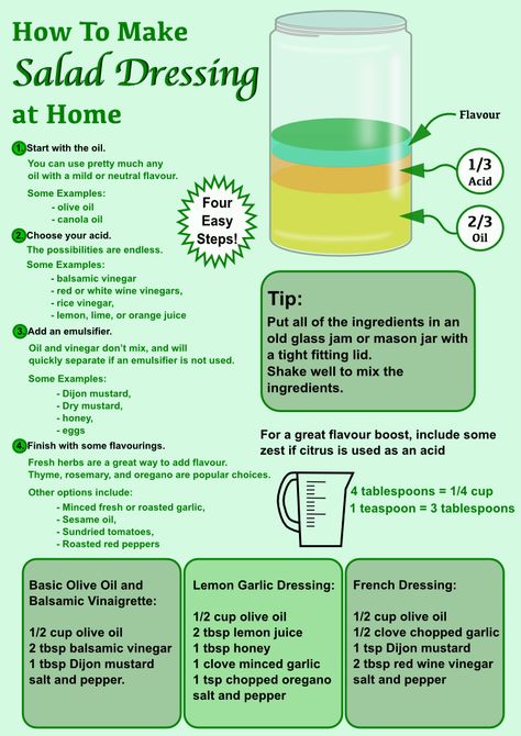 Salad dressing infographic Mascarpone Salad Dressing, Oil Vinegar Dressing, Salad Dressing Bottles, Vinegar Salad Dressing, Salad Appetizer Cups, Vinaigrette Salad, Vinegar Dressing, Classic Salad, Ambrosia Salad