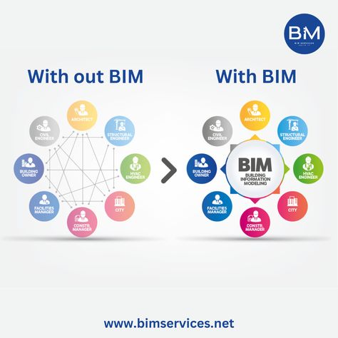 With BIM or Without BIM!! #bimservices #bim #services #hvac #modeling #linkedin #shopdrawings #work #project #mechanical #bimservicesllc #bimmodeling #construction Bim Model, Work Project, Visual Representation, Autocad, Quick Saves