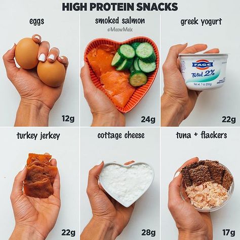 Recipes For Diabetics, 20g Protein, Protein Rich Snacks, Healthy Snack Ideas, Vegan Ideas, Healthy Protein Snacks, Healthy Recipes For Diabetics, Easy Brunch, Healthy Protein