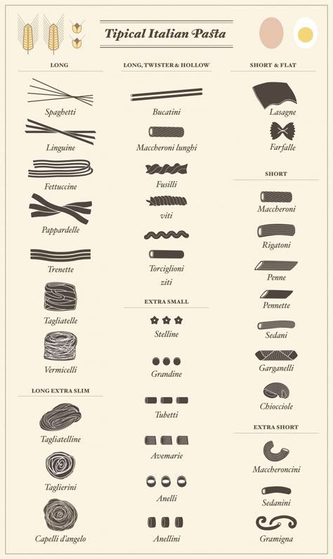 Pasta Names: 6 Pictorial Charts of Names of Pasta - Fine Dining Lovers Pasta Chart, Pasta Names, Pasta Types, Different Types Of Food, Pasta Italiana, Pasta Bar, Food Infographic, Italian Language Learning, Learn Italian